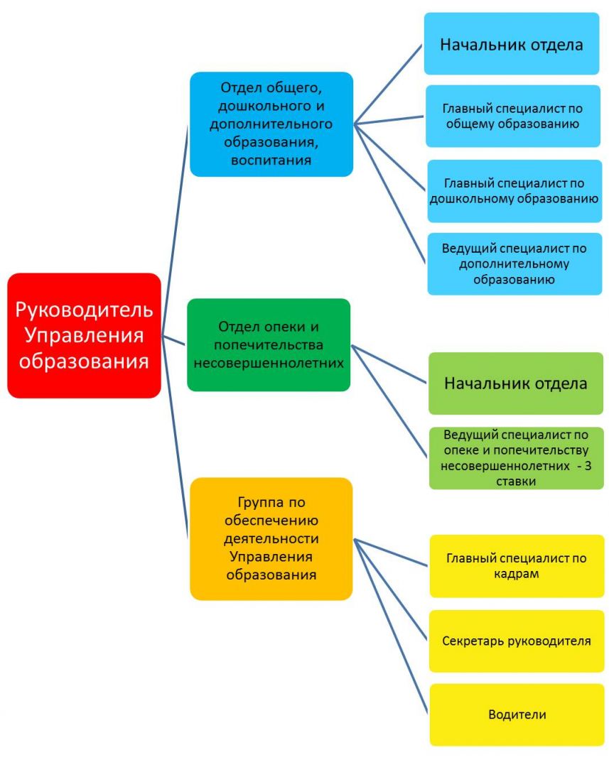 Визитная карточка — Управление образования администрации Ермаковского района